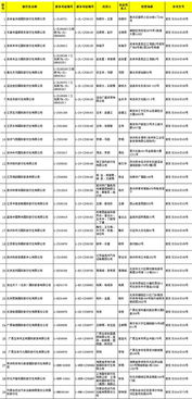 29家旅行社獲準(zhǔn)經(jīng)營(yíng)出境旅游業(yè)務(wù)，旅游市場(chǎng)迎來(lái)新活力