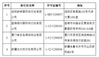 文旅部強(qiáng)化出境游市場(chǎng)監(jiān)管，16家旅行社業(yè)務(wù)資格被取消