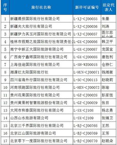 又33家旅行社獲準(zhǔn)經(jīng)營(yíng)出境游，行業(yè)擴(kuò)容激發(fā)市場(chǎng)新活力