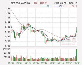 恒立實(shí)業(yè) 擬出資5000萬(wàn)元設(shè)立投資管理全資子公司，加碼實(shí)業(yè)投資布局