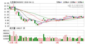 凈利降5%，七匹狼多元化投資戰(zhàn)略承壓