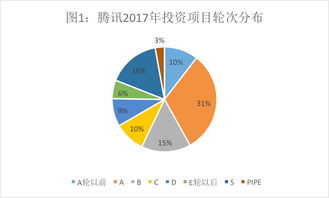 騰訊的投資帝國(guó)與阿里的實(shí)業(yè)版圖 從投資數(shù)據(jù)解密戰(zhàn)略布局的背后玄機(jī)