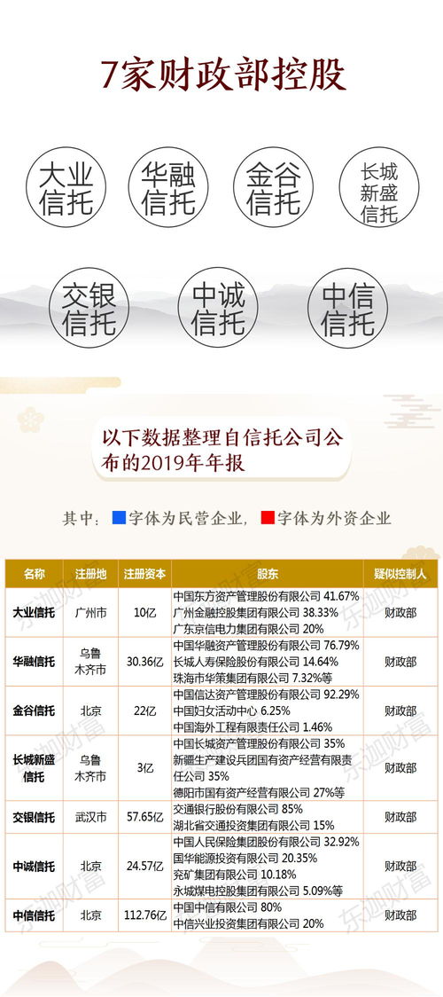 2020年最新68家信托公司股東及實(shí)控人一覽 實(shí)業(yè)投資版圖解析